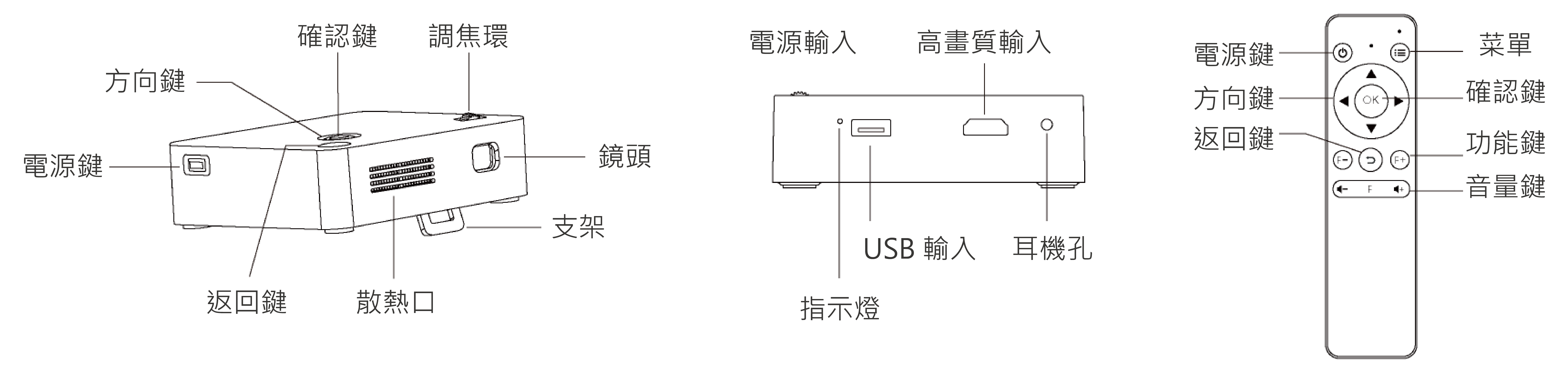 Chassis and remote of EZCast Beam J2 mini projector