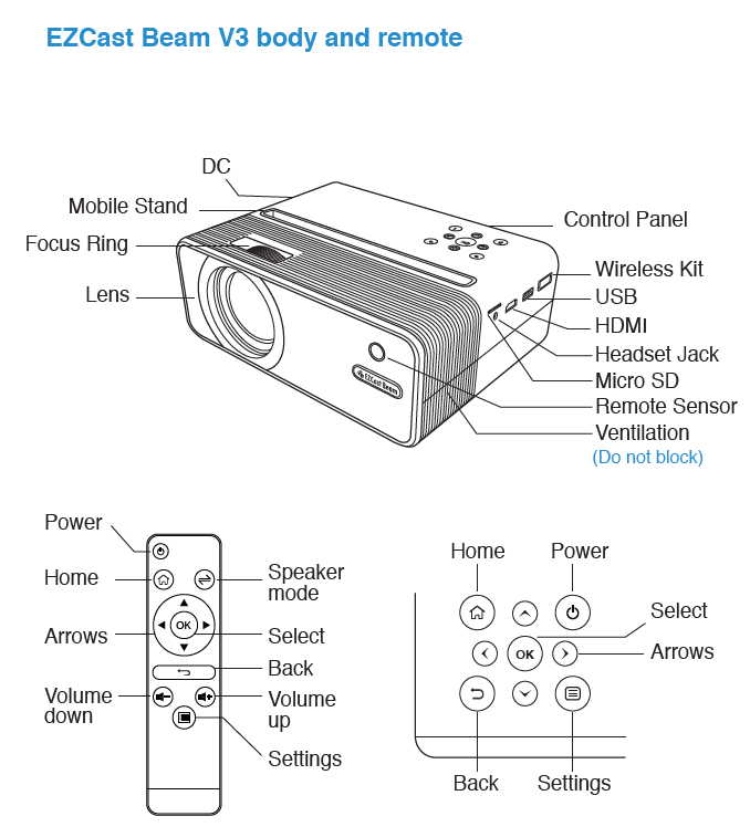 Chassis and remote of EZCast Beam V3 projector