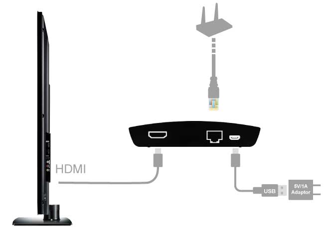 How to setup EZCast LAN