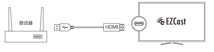 EZCast MagicLink startup screen