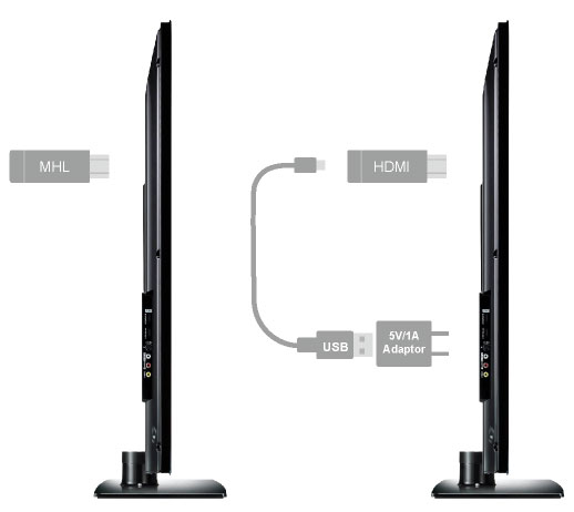 How to setup EZCast Pro Dongle