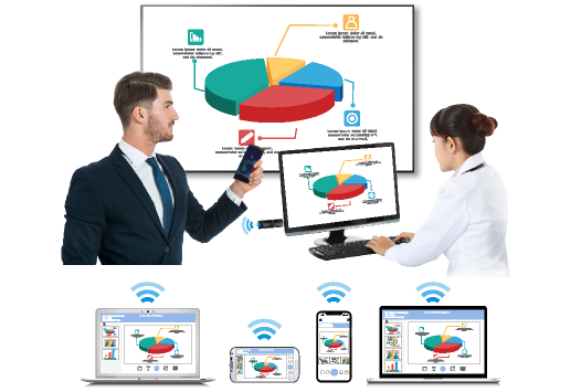 Cross platform screen mirroring using EZCast Pro