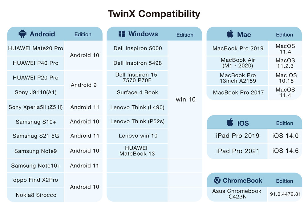 Here is a list of TwinX compatible devices so you can cast your favorite content from Disney+, Netflix, and Amazon Prime.