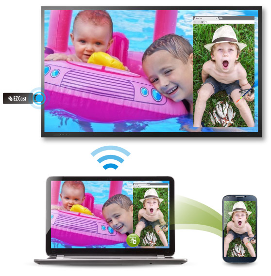 Wireless display phone screen in laptop and on TV