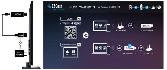 How to Connect Ezcast to Wi Fi 